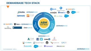 © 2018 DEMANDBASE｜SLIDE 21
DEMANDBASE TECH STACK
 