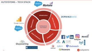 22
Infrastructure
OUTSYSTEMS – TECH STACK
 
