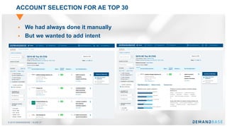© 2018 DEMANDBASE｜SLIDE 27
ACCOUNT SELECTION FOR AE TOP 30
§ We had always done it manually
§ But we wanted to add intent
 