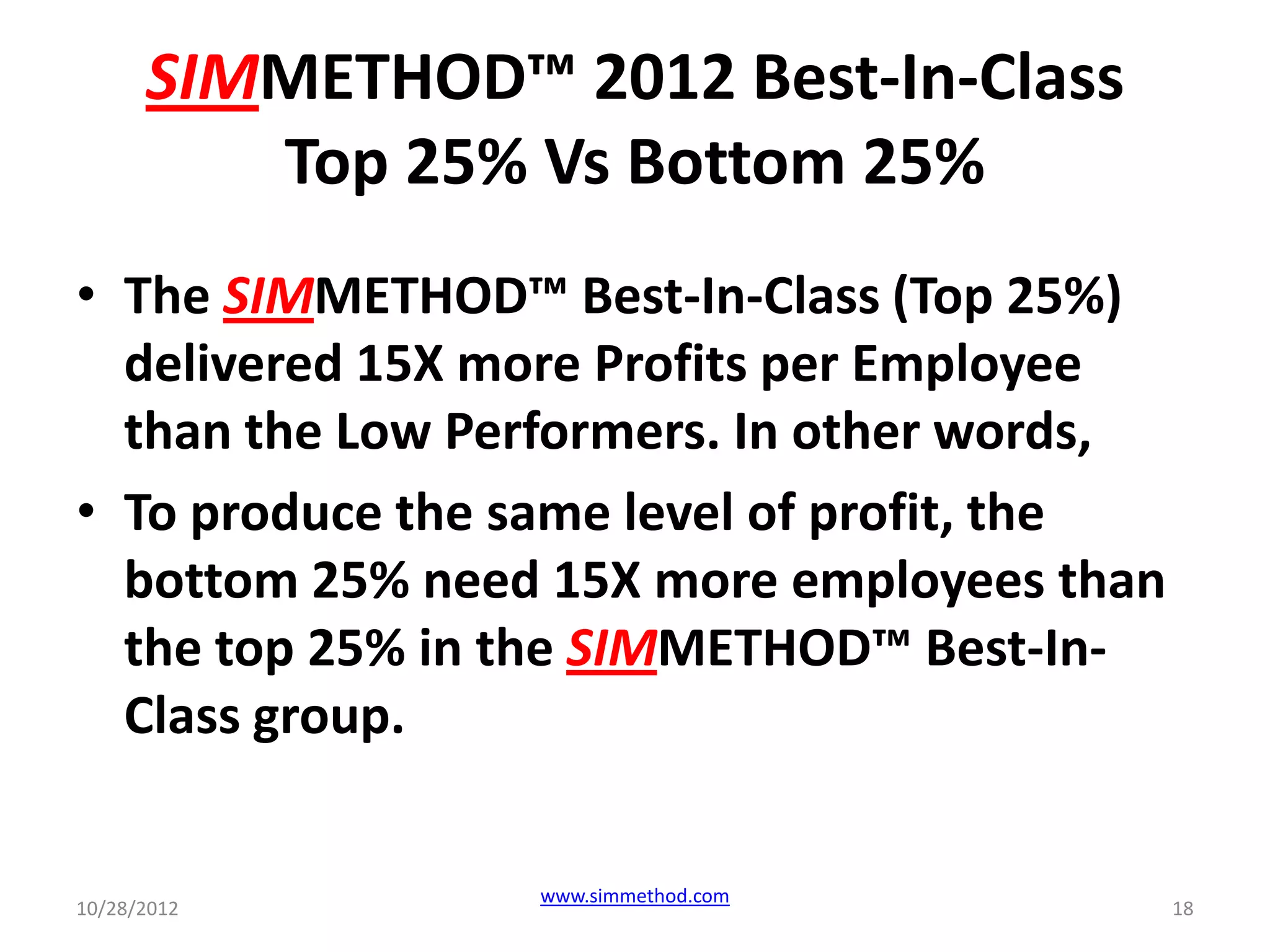 SIMMETHOD™ 2012 Best-In-Class
         Top 25% Vs Bottom 25%
• The SIMMETHOD™ Best-In-Class (Top 25%)
  delivered 15X more Profits per Employee
  than the Low Performers. In other words,
• To produce the same level of profit, the
  bottom 25% need 15X more employees than
  the top 25% in the SIMMETHOD™ Best-In-
  Class group.

                 www.simmethod.com
10/28/2012                                   18
 