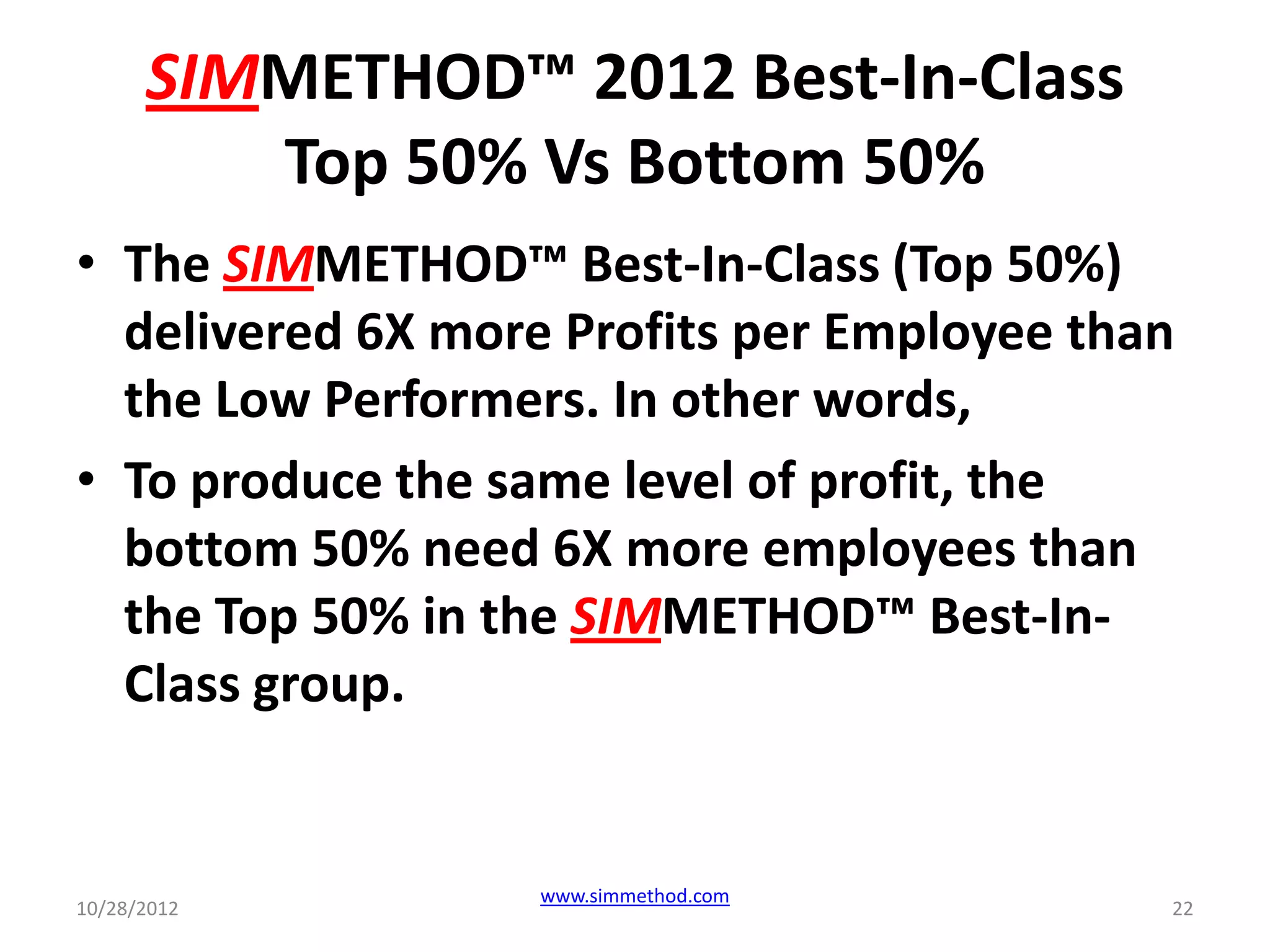 SIMMETHOD™ 2012 Best-In-Class
         Top 50% Vs Bottom 50%
• The SIMMETHOD™ Best-In-Class (Top 50%)
  delivered 6X more Profits per Employee than
  the Low Performers. In other words,
• To produce the same level of profit, the
  bottom 50% need 6X more employees than
  the Top 50% in the SIMMETHOD™ Best-In-
  Class group.


                   www.simmethod.com
10/28/2012                                  22
 