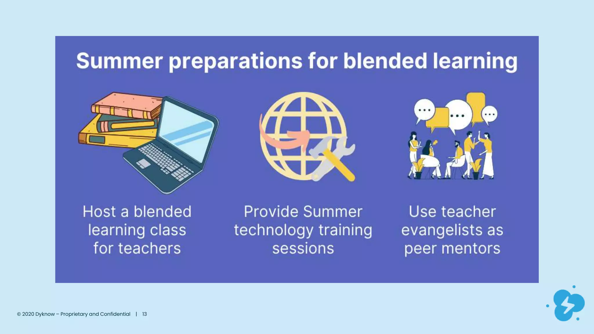 © 2020 Dyknow – Proprietary and Confidential | 13
 