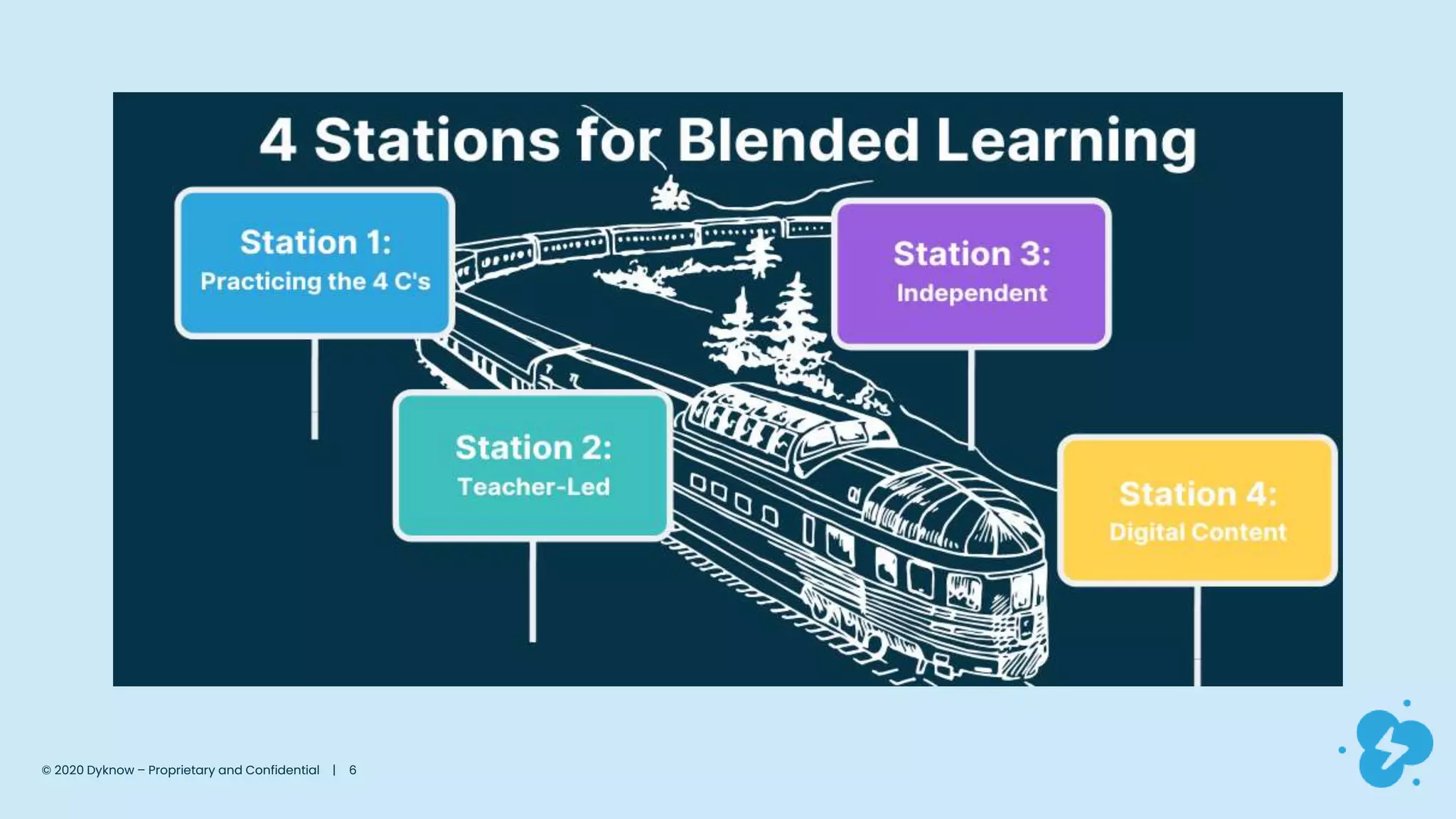 © 2020 Dyknow – Proprietary and Confidential | 6
 