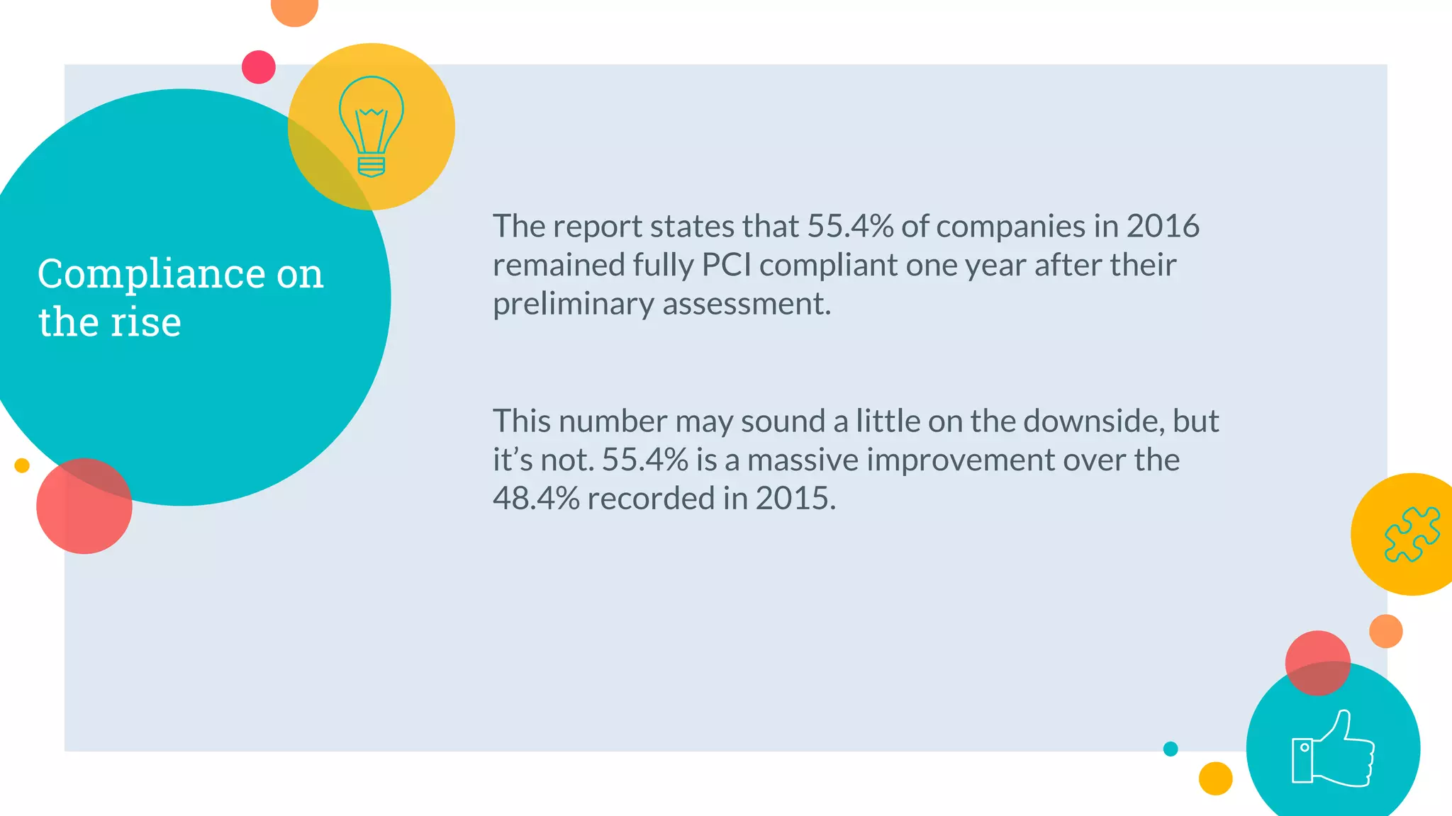 The report states that 55.4% of companies in 2016
remained fully PCI compliant one year after their
preliminary assessment.
This number may sound a little on the downside, but
it’s not. 55.4% is a massive improvement over the
48.4% recorded in 2015.
Compliance on
the rise
 