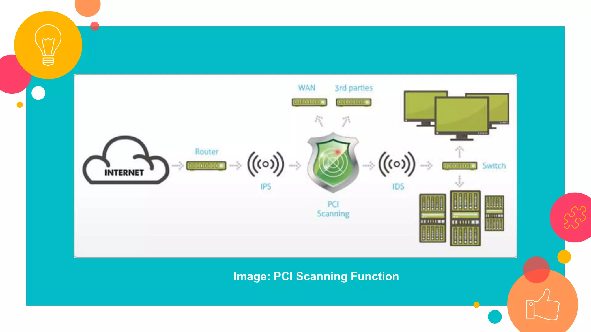 Image: PCI Scanning Function
 