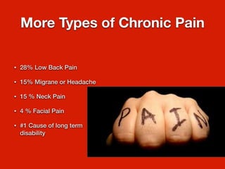 More Types of Chronic Pain
• 28% Low Back Pain
• 15% Migrane or Headache
• 15 % Neck Pain
• 4 % Facial Pain
• #1 Cause of long term
disability
 