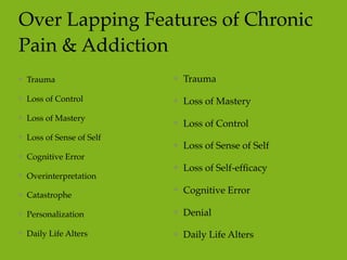 Over Lapping Features of Chronic
Pain & Addiction
Trauma
Loss of Control
Loss of Mastery
Loss of Sense of Self
Cognitive Error
Overinterpretation
Catastrophe
Personalization
Daily Life Alters
Trauma
Loss of Mastery
Loss of Control
Loss of Sense of Self
Loss of Self-efﬁcacy
Cognitive Error
Denial
Daily Life Alters
 