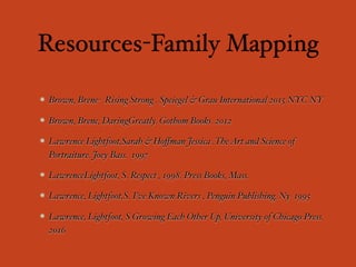 Resources-Family Mapping
Brown, Brene- Rising Strong . Speiegel & Grau International 2015 NYC NY
Brown, Brene, DaringGreatly. Gothom Books 2012
Lawrence Lightfoot,Sarah & Hoﬀman Jessica .TheArt and Science of
Portraiture. Joey Bass. 1997
LawrenceLightfoot, S. Respect , 1998. Press Books, Mass.
Lawrence, Lightfoot,S. I’ve Known Rivers , Penguin Publishing. Ny 1995
Lawrence, Lightfoot, S Growing Each Other Up, University of Chicago Press.
2016
 