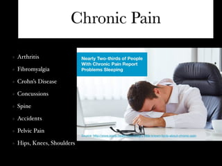 Chronic Pain
Arthritis
Fibromyalgia
Crohn’s Disease
Concussions
Spine
Accidents
Pelvic Pain
Hips, Knees, Shoulders, Spines
 