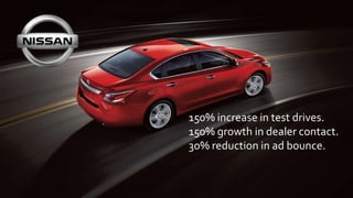 150% increase in test drives.
150% growth in dealer contact.
30% reduction in ad bounce.
 