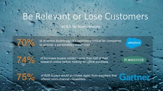 Be Relevant or Lose Customers
B2B is far from immune.
70% of business buyers says it’s absolutely critical for companies
to provide a personalized experience.
74% of business buyers conduct more than half of their
research online before making an offline purchase.
75% of B2B buyers would purchase again from suppliers that
offered omni-channel capabilities.
 