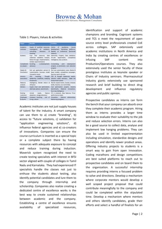 Page | 2
Table 1: Players, Values & activities
Academic institutes are not just supply houses
of talent for the industry. A smart company
can use them to a) create “branding”, b)
access to “future solutions, c) validation for
“application engineering solutions”, d)
influence federal agencies and e) co-creators
of innovations. Companies can ensure the
course curriculum is inserted as a special topic
or a complete subject there by having
resources with adequate exposure to concept
and reduce training during induction.
Maverick system recognized the need to
create testing specialists with interest in BFSI
sector aligned with couple of colleges in Tamil
Nadu and Karnataka. They had experienced IT
specialists handle the classes not just to
enthuse the students about testing, also
identify potential candidates and lure them to
the company through internship and
scholarship. Companies also realize creating a
dedicated centre of excellence works is the
best way to create sustained relationships
between academic and the company.
Establishing a centre of excellence ensures
availability of specialized resources,
identification and support of academic
champions and branding. Cognizant systems
and TCS o meet the requirement of open
source entry level professionals created CoE
across colleges. SAP extensively used
academic institutions in North America and
India by creating centres of excellences or
infusing SAP content into
Production/Operations courses. They also
extensively used the senior faculty of these
prestigious institutes as keynote speaker or
Chairs of Industry seminars. Pharmaceutical
industry giants extensively use sponsored
research and brief building to direct drug
development and influence regulatory
agencies and public opinion.
Prospective candidates as interns can form
the bench that your company can absorb once
they complete their academic program. Hiring
them as interns provides a larger time
window to evaluate their suitability to the job
and reduce selection errors. Interns can also
be a good source to collect data, analyse and
implement low hanging problems. They can
also be used in limited experimentation
including simulation, standardize designs and
operations and identify newer product areas.
Offering industry projects to students is a
smart way to gain from open innovation.
Coding marathons and design competitions
are best suited platforms to reach out to
prospective candidates and on board them to
the organization. A successful internship
requires providing interns a focused problem
to solve and directions. Develop a mechanism
where corporate mentors would develop a
well scoped project proposal that could
contribute meaningfully to the company and
could be completed within the stipulated
time. Develop a mechanism where mentors
and others identify candidates, grade their
efforts and select a handful of finalists for an
 
