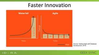 Faster Innovation
Source: Getting Agile with Database
Development, 2018
 