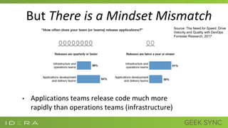 But There is a Mindset Mismatch
• Applications teams release code much more
rapidly than operations teams (infrastructure)
Source: The Need for Speed: Drive
Velocity and Quality with DevOps
Forrester Research, 2017
 