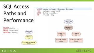 SQL Access
Paths and
Performance
SELECT deptno
FROM department
ORDER BY deptno;
 