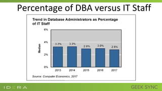 Percentage of DBA versus IT Staff
 