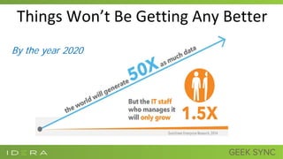 Things Won’t Be Getting Any Better
v
By the year 2020
 