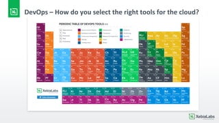 DevOps – How do you select the right tools for the cloud?
 