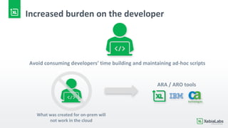 Increased burden on the developer
Avoid consuming developers’ time building and maintaining ad-hoc scripts
What was created for on-prem will
not work in the cloud
ARA / ARO tools
 