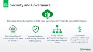 Is Your DevOps Ready for the Cloud? | PPT