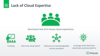 Lack of Cloud Expertise
Overcome lack of in-house cloud experience
Leverage tools that have
cloud best practices built in
Outsource to knowledgeable
service providers
Hire new cloud talentTraining
 