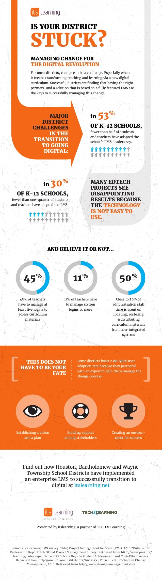Is Your District Stuck Managing Change For The Digital Revolution