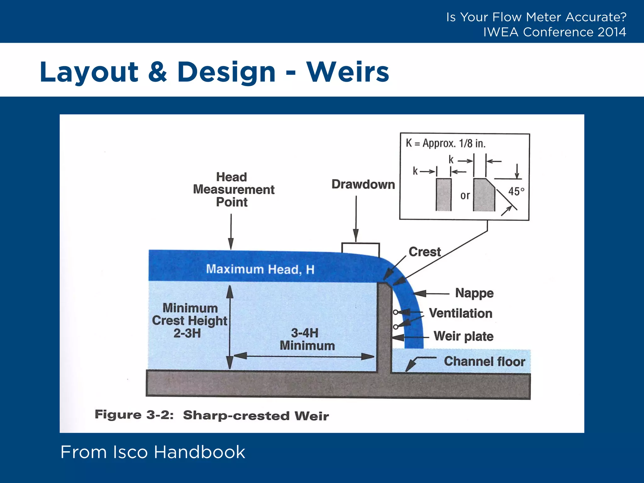 Layout & Design -Weirs  