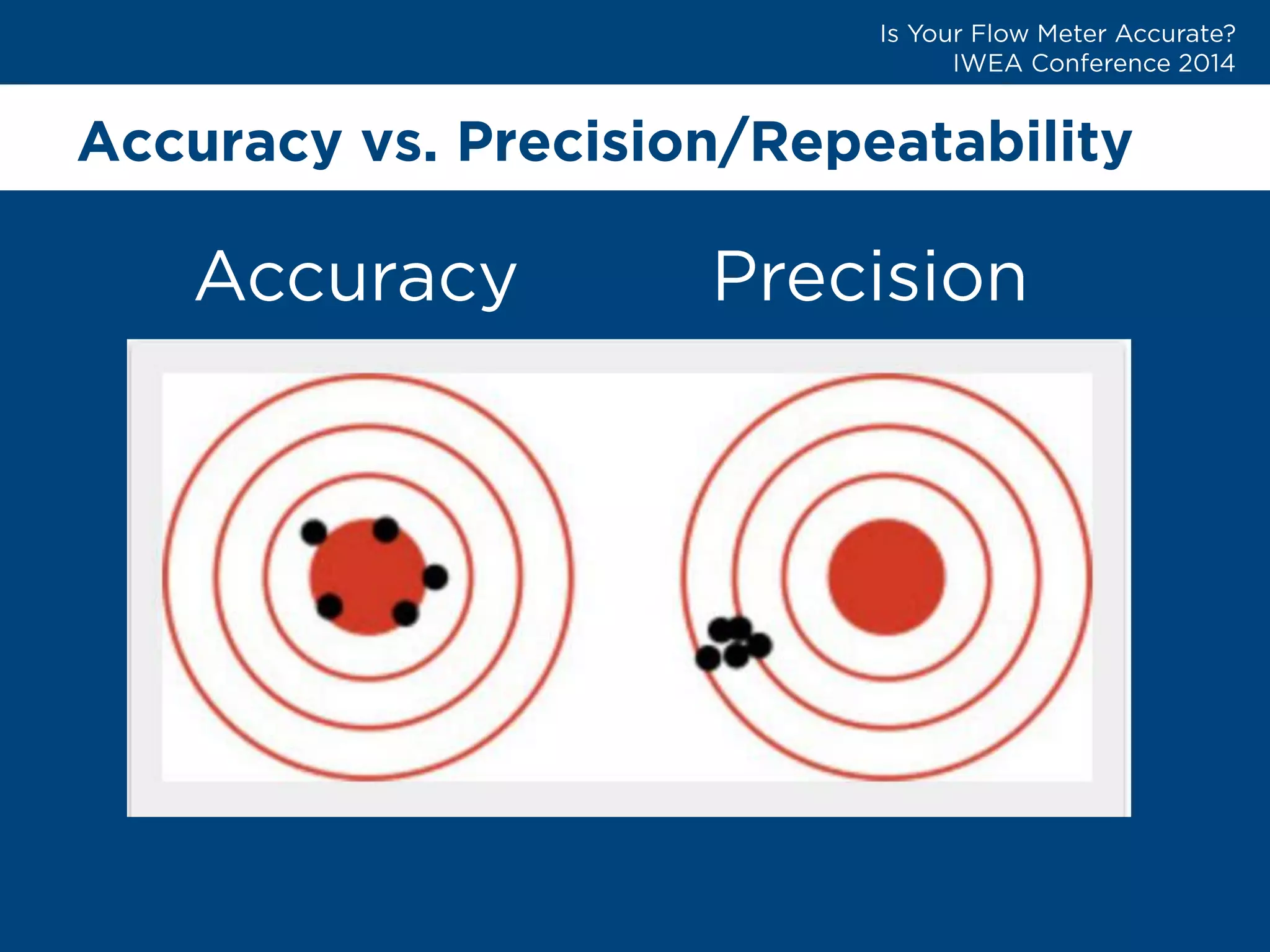 Accuracy vs. Precision/Repeatability 
 