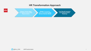 11Copyright © 2013. Infor. All Rights Reserved. www.infor.com@Infor_HCM #HRTransformation
Assess Current State
and Define Future State
Requirements
Design Conceptual,
High-Level Future State
Service Delivery Model
Cost Benefit Analysis
and Implementation
Roadmap
HR Transformation Approach
 