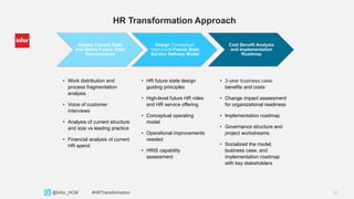12Copyright © 2013. Infor. All Rights Reserved. www.infor.com@Infor_HCM #HRTransformation
Assess Current State
and Define Future State
Requirements
Design Conceptual,
High-Level Future State
Service Delivery Model
Cost Benefit Analysis
and Implementation
Roadmap
HR Transformation Approach
• HR future state design
guiding principles
• High-level future HR roles
and HR service offering
• Conceptual operating
model
• Operational improvements
needed
• HRIS capability
assessment
• 3-year business case:
benefits and costs
• Change impact assessment
for organizational readiness
• Implementation roadmap
• Governance structure and
project workstreams
• Socialized the model,
business case, and
implementation roadmap
with key stakeholders
• Work distribution and
process fragmentation
analysis
• Voice of customer
interviews
• Analysis of current structure
and size vs leading practice
• Financial analysis of current
HR spend
 