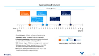 - 18 -
Legend
ApproachandTimeline
• Financial Impacts: Ability to realize early financial savings
• HR Lifecycle Events: Timing and impact to organization
• Technology dependencies: Degree of anticipated configuration
changes to the current HRIS technology platforms
• COE Maturity: Degree of COE’s current alignment to new model
• Existing presence of Shared Services: Degree to which COE
Shared Services Center capability is already developed
• Subsequent COE Implementations: Degree to which a COE
Initiative facilitates other implementations
Initiative I
TA, Tier II, S&P
Go-Live 8/31/12
Initiative II
Policies, H&WB, Tier I,
Tier II, HR Tech, HR Ops
Go-Live 2/28/13
Initiative IV
SHR
Go-Live 10/31/13
Initiative III
TR, Tier II
Go-Live 4/30/13
Initiative V
TM, Tier II
Go-Live 3/31/14
Sequencing and Prioritization Criteria
Initiative Timeline
FYE 2012 FYE 2013 FYE 2014
0 1 2 3 4 5 6 7 8 9 10 11 12 13 14 15 16 17 18 19 20 21 22 23 24 25 26 27 28 29 30Months
3/1/12 8/31/14
18
 