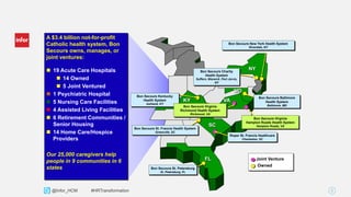 6Copyright © 2013. Infor. All Rights Reserved. www.infor.com@Infor_HCM #HRTransformation
The Ministry
Joint Venture
Owned
A $3.4 billion not-for-profit
Catholic health system, Bon
Secours owns, manages, or
joint ventures:
 19 Acute Care Hospitals
 14 Owned
 5 Joint Ventured
 1 Psychiatric Hospital
 5 Nursing Care Facilities
 4 Assisted Living Facilities
 6 Retirement Communities /
Senior Housing
 14 Home Care/Hospice
Providers
Our 25,000 caregivers help
people in 9 communities in 6
states
NY
MD
VA
SC
FL
KY
Bon Secours St. Petersburg
St. Petersburg, FL
Roper St. Francis Healthcare
Charleston, SC
Bon Secours Kentucky
Health System
Ashland, KY
Bon Secours St. Francis Health System
Greenville, SC
Bon Secours Virginia
Richmond Health System
Richmond, VA
Bon Secours Charity
Health System
Suffern, Warwick. Port Jervis,
NY
Bon Secours New York Health System
Riverdale, NY
Bon Secours Baltimore
Health System
Baltimore, MD
Bon Secours Virginia
Hampton Roads Health System
Hampton Roads, VA
 