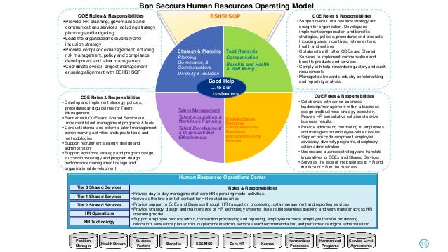 Is Your Hr Department Keeping Up
