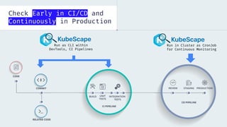 Check Early in CI/CD and
Continuously in Production
Run as CLI within
DevTools, CI Pipelines
Run in Cluster as CronJob
for Continuous Monitoring
 