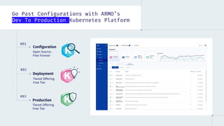 Go Past Configurations with ARMO’s
Dev To Production Kubernetes Platform
#01
#02
#03
Configuration
Deployment
Production
Open Source .
Free Forever
Tiered Offering.
Free Tier
Tiered Offering.
Free Tier
 