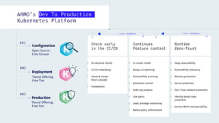 ARMO’s Dev To Production
Kubernetes Platform
Configuration
Deployment
Production
#01
#02
#03
Open Source .
Free Forever
Tiered Offering.
Free Tier
Tiered Offering.
Free Tier
On demand checks
CI/CD embedding
Yamls & cluster
(from outside)
Frameworks
In cluster install
Always on watching
Vulnerability scanning
Admission control
Audit log analysis
Live alerts
Least privilege monitoring
Native policy enforcement
Runtime
Zero-Trust
Deep observability
Vulnerability relevancy
Memory protection
Secret protection
Zero Trust network protection
Identity based data
protection
Service Mesh interoperability
Live feedback
Live feedback
Check early
in the CI/CD
Continues
Posture control
 