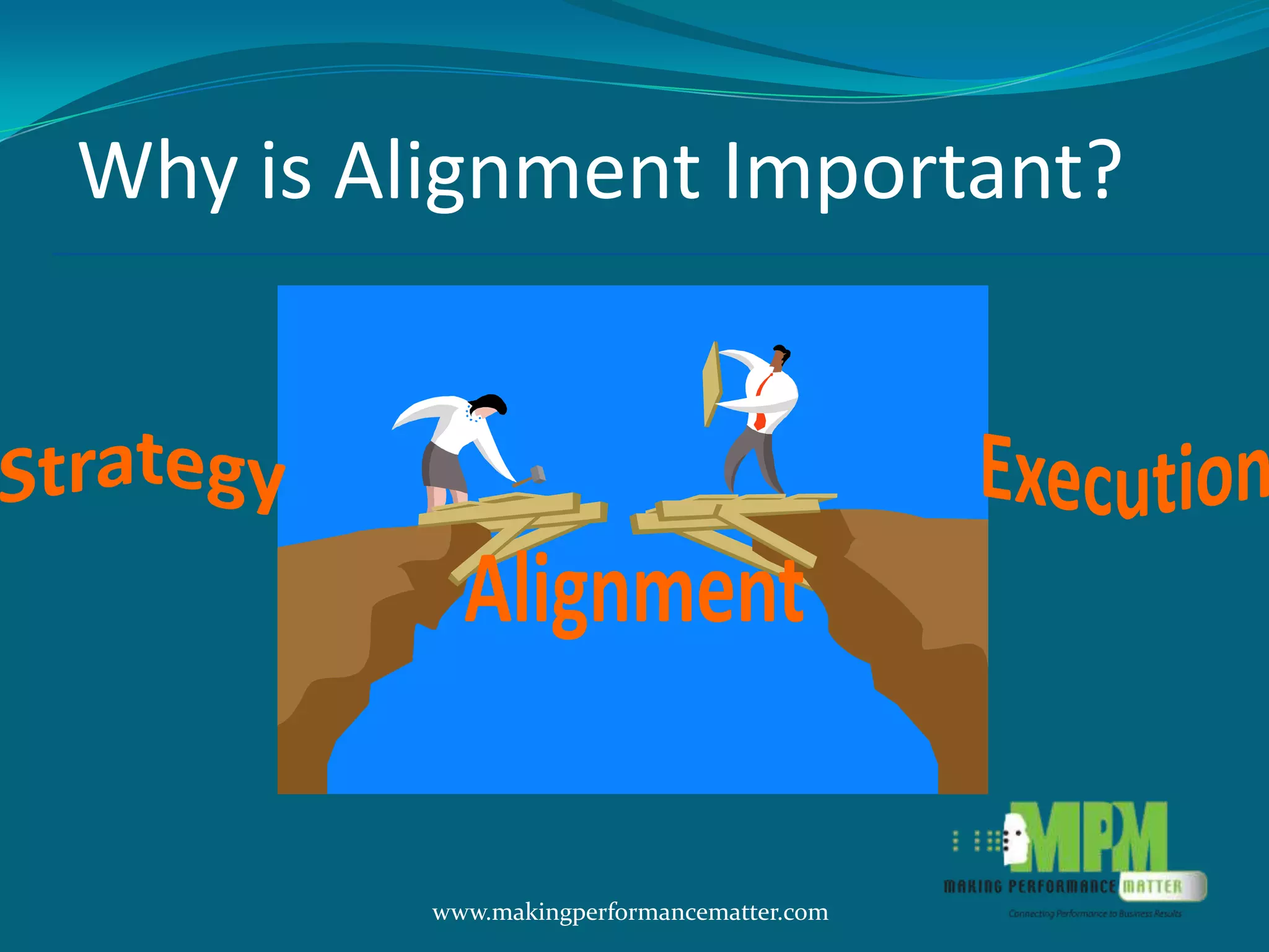 Why is Alignment Important?
        Strategy




          www.makingperformancematter.com
 