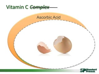Ascorbic Acid
Vitamin C
Bioflavanoid
Complexes
(Rutin)
Tyrosinase
P factor
J factor
K factor
Complex
 