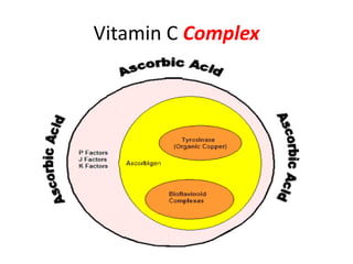 Vitamin C Complex
 