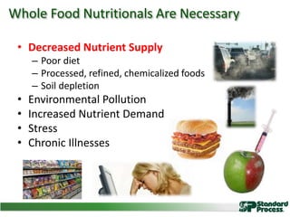 • Decreased Nutrient Supply
– Poor diet
– Processed, refined, chemicalized foods
– Soil depletion
• Environmental Pollution
• Increased Nutrient Demand
• Stress
• Chronic Illnesses
Whole Food Nutritionals Are Necessary
 