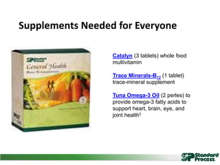 Supplements Needed for Everyone
Catalyn (3 tablets) whole food
multivitamin
Trace Minerals-B12 (1 tablet)
trace-mineral supplement
Tuna Omega-3 Oil (2 perles) to
provide omega-3 fatty acids to
support heart, brain, eye, and
joint health†
 