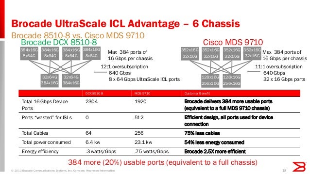 Brocade Fcoe Handbook