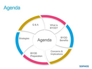 Is Your Network Ready for BYOD? | PDF