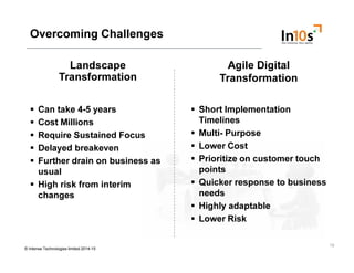 Overcoming Challenges
Landscape
Transformation
Can take 4-5 years
Cost Millions
Require Sustained Focus
Agile Digital
Tran...