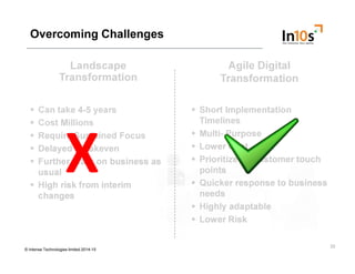 Is your organization equipped to deliver agile B2B experience? Slide 20