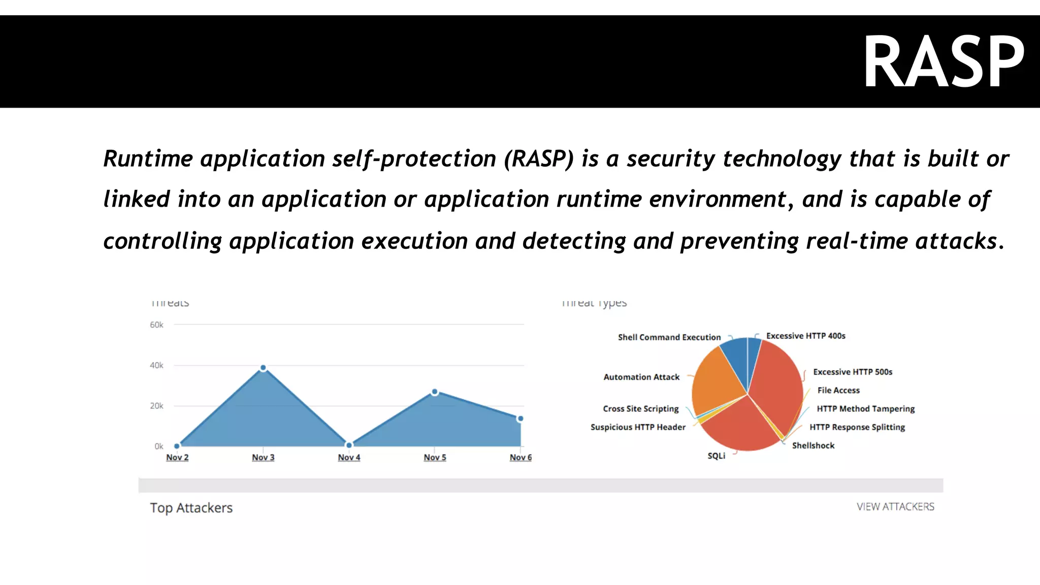 Runtime application self-protection (RASP) is a security technology that is built or
linked into an application or application runtime environment, and is capable of
controlling application execution and detecting and preventing real-time attacks.
RASP
 