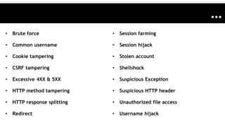 • Brute force
• Common username
• Cookie tampering
• CSRF tampering
• Excessive 4XX & 5XX
• HTTP method tampering
• HTTP response splitting
• Redirect
• Session farming
• Session hijack
• Stolen account
• Shellshock
• Suspicious Exception
• Suspicious HTTP header
• Unauthorized file access
• Username hijack
…
 