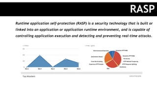 Runtime application self-protection (RASP) is a security technology that is built or
linked into an application or application runtime environment, and is capable of
controlling application execution and detecting and preventing real-time attacks.
RASP
 