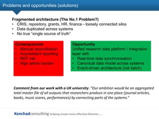 UKSG 2026 - Breakout - Is your research systems infrastructure fit for ...