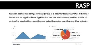 Runtime application self-protection (RASP) is a security technology that is built or
linked into an application or application runtime environment, and is capable of
controlling application execution and detecting and preventing real-time attacks.
RASP
 